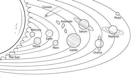 Planets Coloring Printable