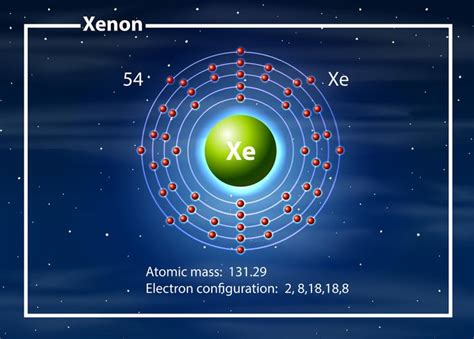 Chemist atom of xenon diagram 541291 Vector Art at Vecteezy