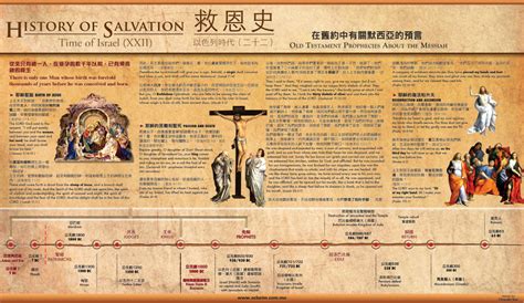 History of Salvation | O Clarim in English