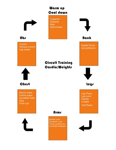 Fitness Circuit Training Ideas - Circuit Diagram