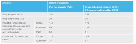 How to determine the size of earthing conductor? - Engineering Hub