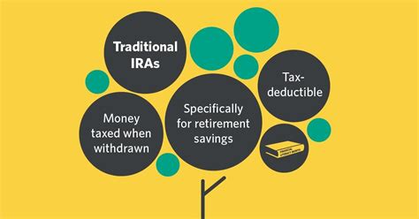 What is a Traditional IRA | Edward Jones