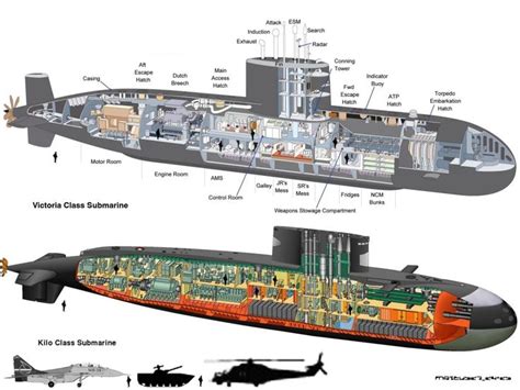 Victoria Class vs Kilo Class Submarines | Russian submarine, Submarines, Warship