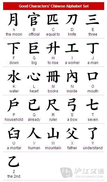 Chinese Alphabet Symbols