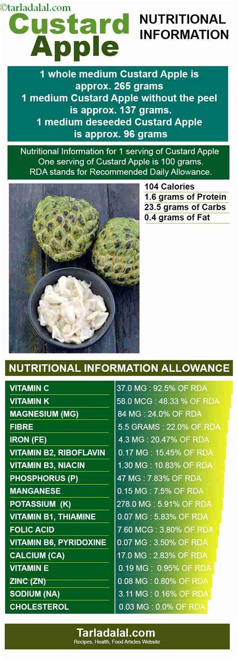 10 Super Custard Apple Benefits, Sitafal | TarlaDalal.com