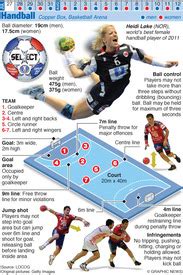 OLYMPICS 2012: Handball infographic