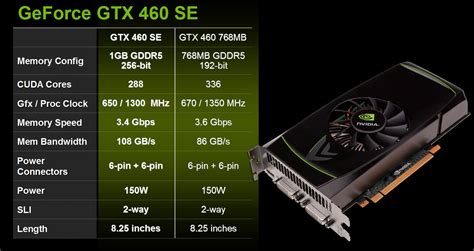 NVIDIA GeForce GTX 460 Second Edition Mitte November - Hardwareluxx