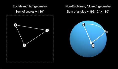 4.3 Non-Euclidean Geometry - World Science U