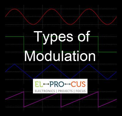 Different Types of Modulation Techniques in Communication Systems