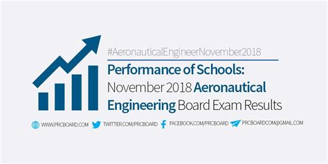 Top Aeronautical Engineering Schools in the Philippines – November 2018 ...