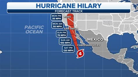 Tropical Storm Hillary To Cause Catastrophic Impacts To Cali ...