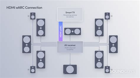 What is eARC and how does it compare to HDMI ARC? - SoundGuys