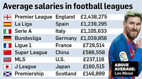 Car Salesman Jobs Salary: Average Premier League Salary Per Year