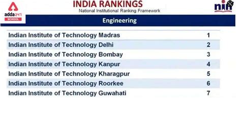 Top 10 IITs Colleges in India 2022