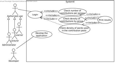 uml - Use case diagram for e-learning analytics correctness - Stack Overflow