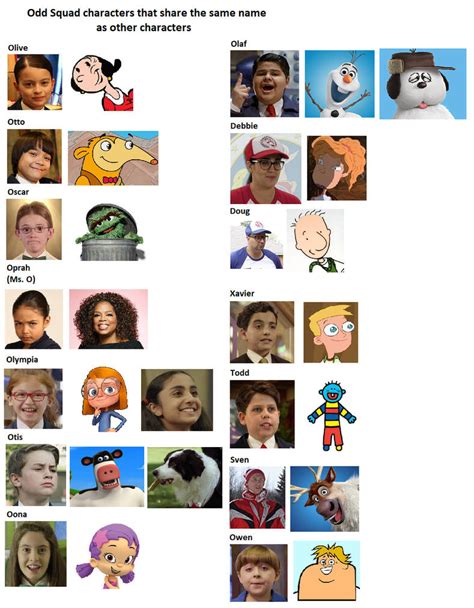 Odd Squad characters that share the same names by GreenToons on DeviantArt