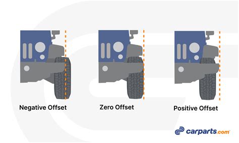 Wheel Backspacing Vs Offset