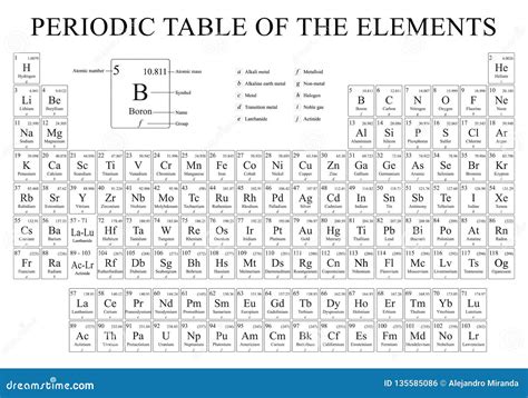 Periodic Table of the Elements in Black and White with the 4 New Elements Included on November ...