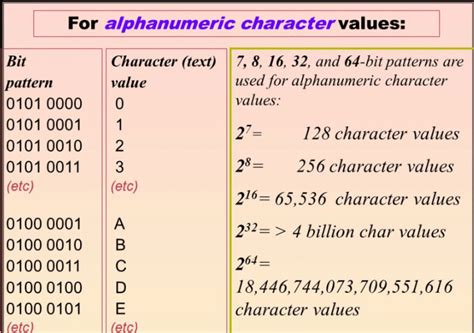 Alphanumeric Character | Best Definition & Characters - Get Education Bee