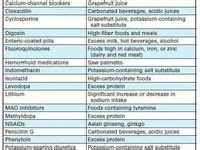 Blood Thinners (Anticoagulants)/Blood Clotting (Coagulation) Herbs, Foods, Drugs Interactions ...