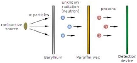 History of Chemistry timeline | Timetoast timelines