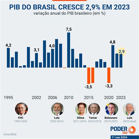 Banco Asiático quer investir em grandes obras e ligação com Pacífico