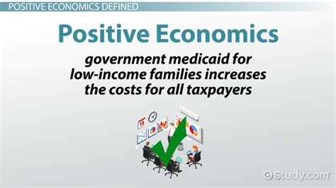 What is Positive Economics? - Definition, Methodology & Examples - Video & Lesson Transcript ...