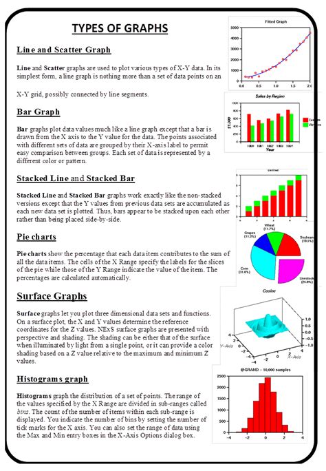 Mathematics Village: Types of Graphs