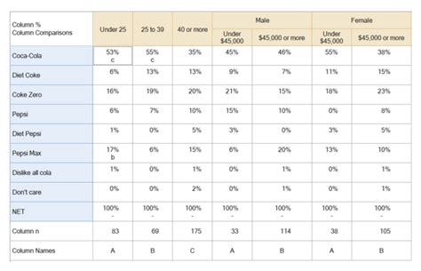 What is a Crosstab? - Data Analysis - Displayr