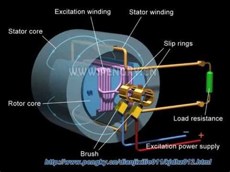 Ac Generator Construction Diagram