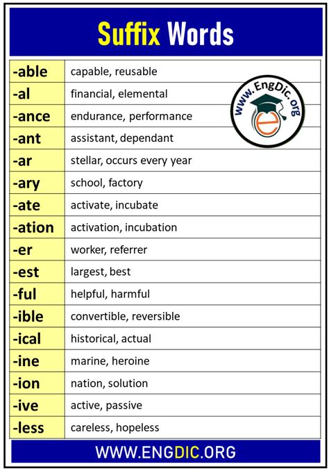 100 Suffix Words (Meanings & Examples) - EngDic