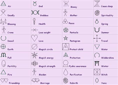 Sigil Magick | Wiccan symbols, Celtic symbols, Pagan symbols