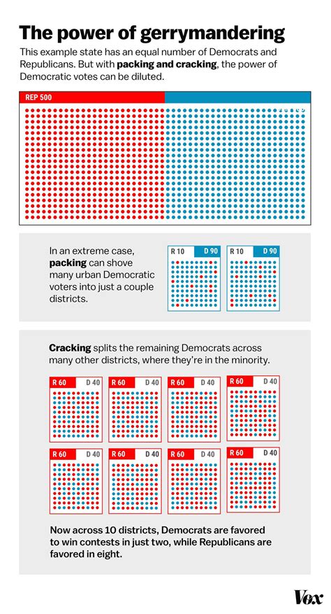 Gerrymandering and redistricting, explained: How political parties are trying to redraw ...