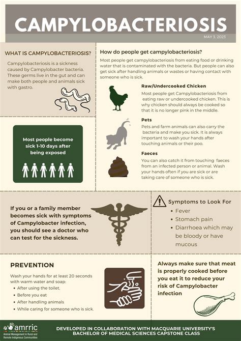 Campylobacteriosis – Zoonosis Fact Sheet