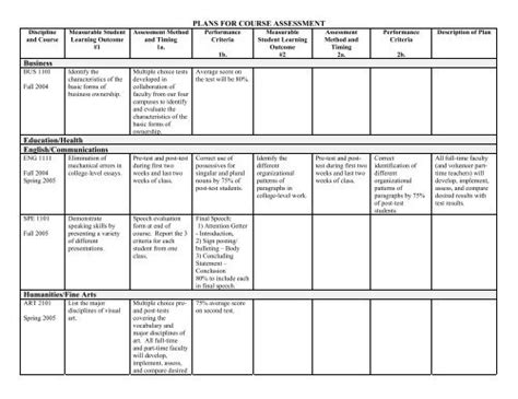 Assessment Plans in Table Form