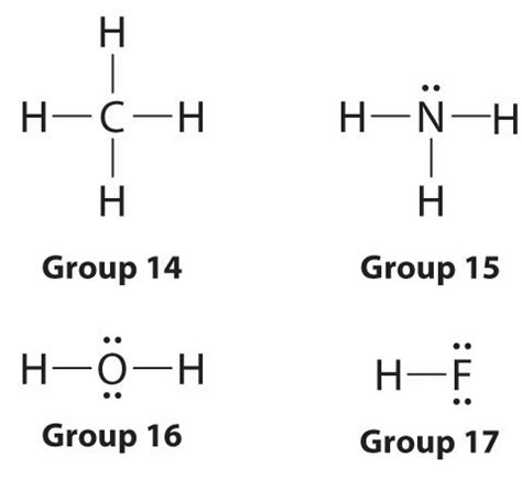 Lewis Structures and Covalent Bonding