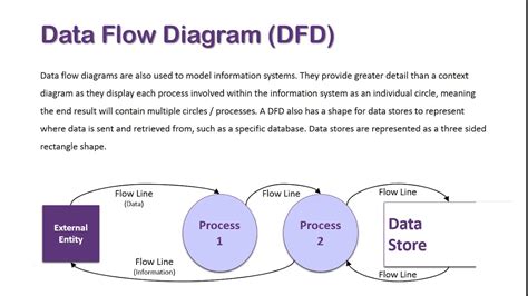 [DIAGRAM] School Data Flow Diagram - MYDIAGRAM.ONLINE