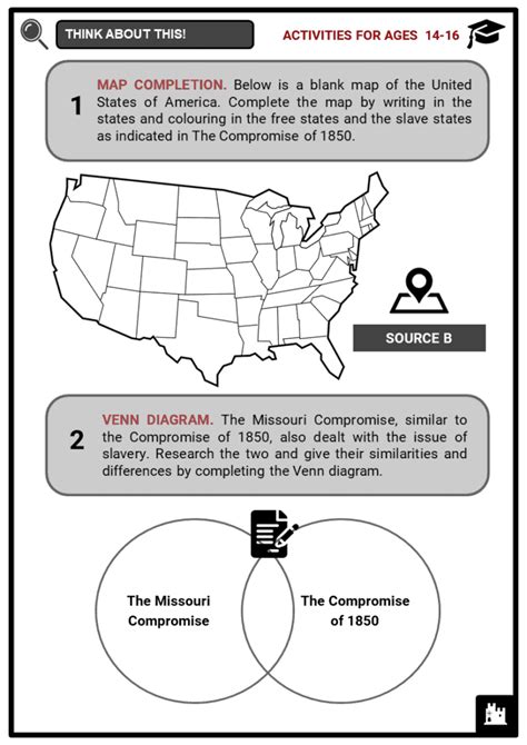 The Compromise of 1850 Facts, Worksheets & Slavery in Mexico Secession