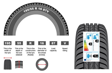 Tyre Size Chart Tire Size Explained | Free Nude Porn Photos