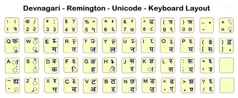 Hindi typing chart - northwestloxa