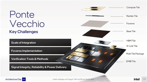 Intel's Ponte Vecchio Xe HPC GPU A0 Silicon Power On, Benchmarked And Detailed