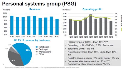 HP combines printer, PC units; Analysts question synergy | ZDNET