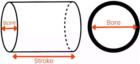 What is Bore in IC engine?- Why and how it is measured