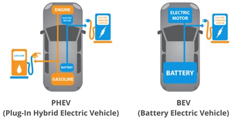 Hybrid vs Electric Cars: Pros & Cons and Which is Better? - Cyberswitching