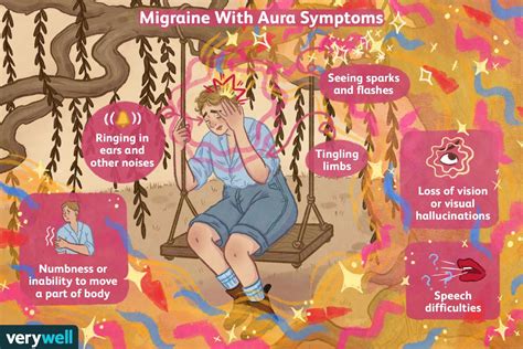 Migraine With Aura: Symptoms, Causes, and Treatment