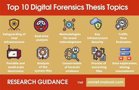 Interesting Top 10 Digital Forensics Thesis Topics [Innovative Ideas]