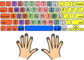 Which Fingers Go Where - Peter's Online Typing Course