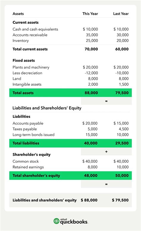 Understanding Negative Balances in Your Financial Statements - Fortiviti