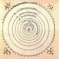 Renaissance Astronomy Inventions