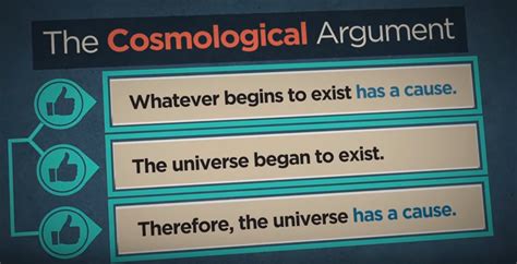 Is the Kalam Cosmological Argument a Sound Proof for God? : Strange Notions